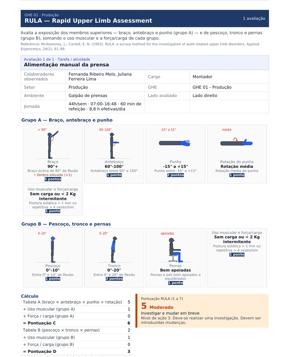 Página do RULA no relatório da AET em PDF (dados de demonstração)