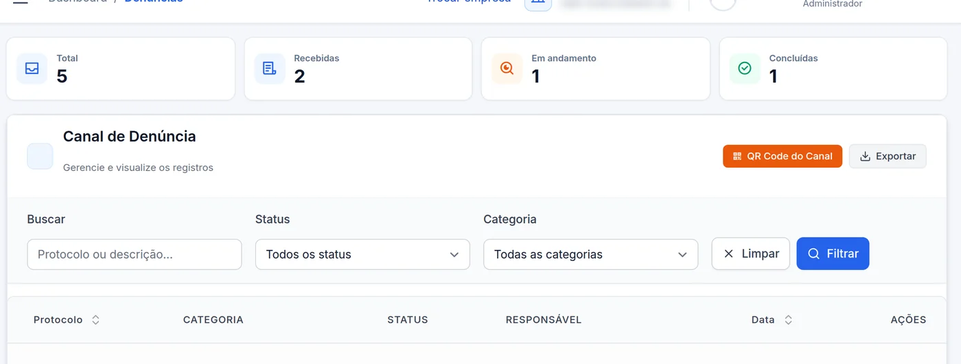 Painel da empresa com os relatos recebidos, o status de cada caso e o responsável (dados de demonstração)